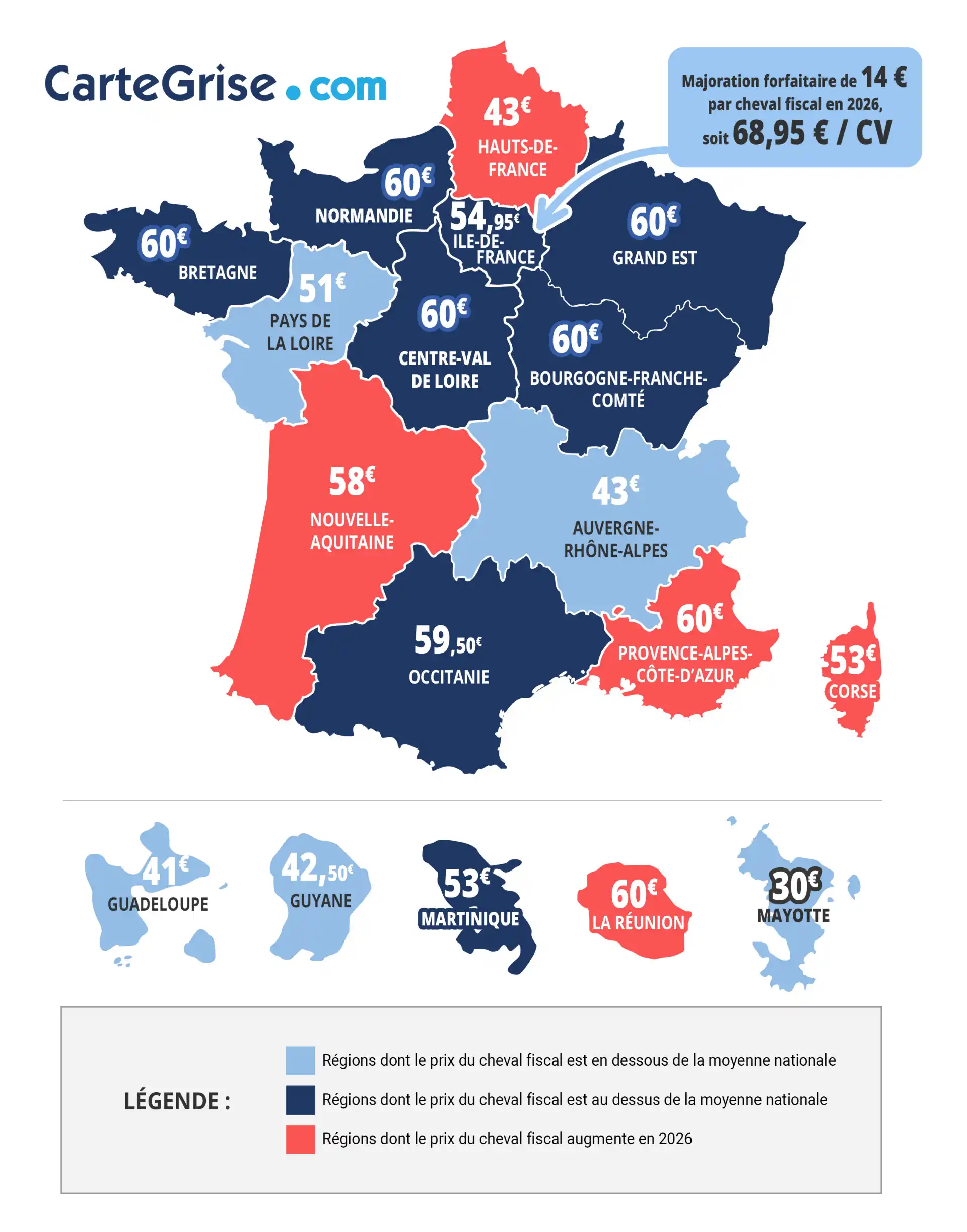 Prix carte grise 2026 par région