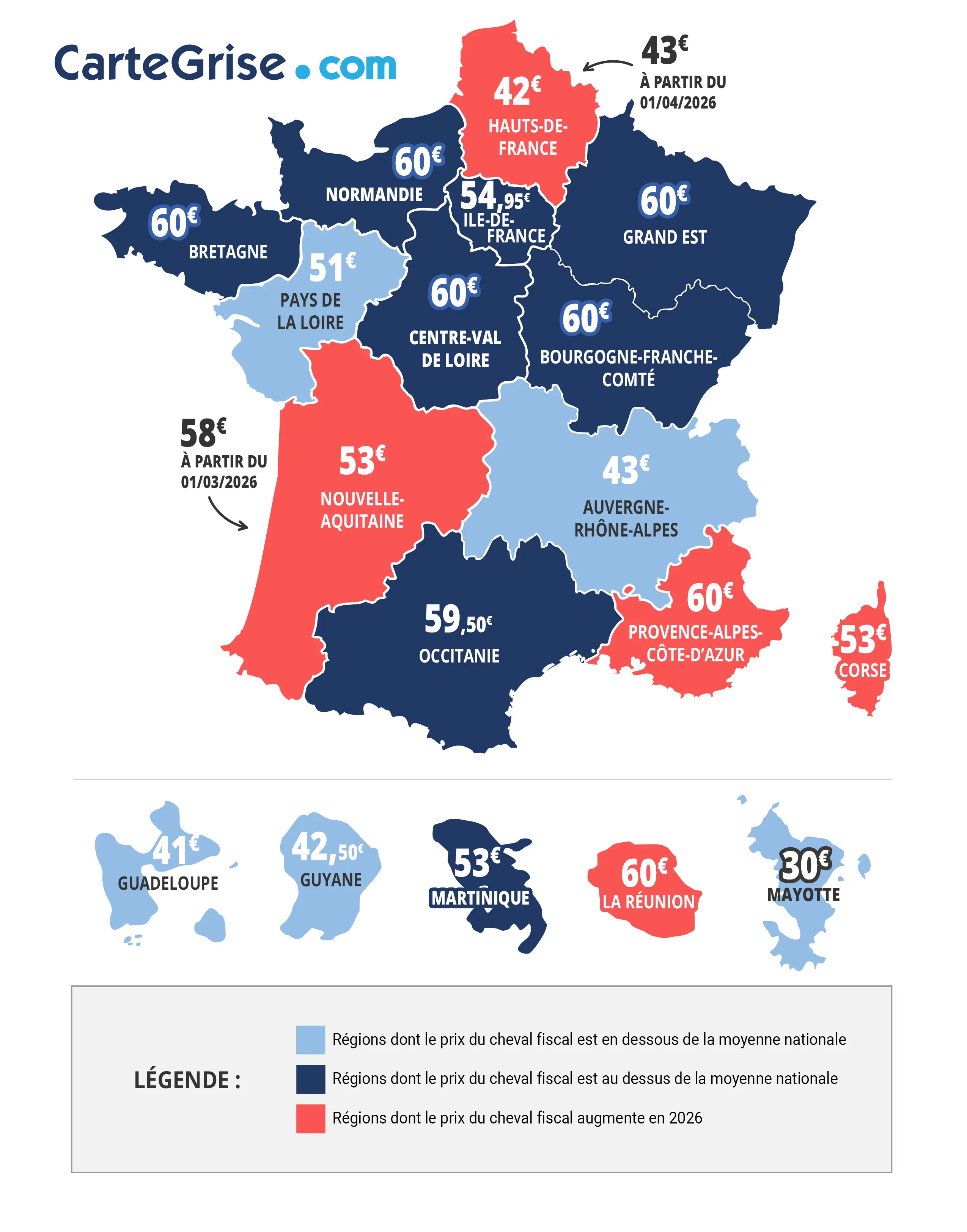 Prix carte grise 2026 par région